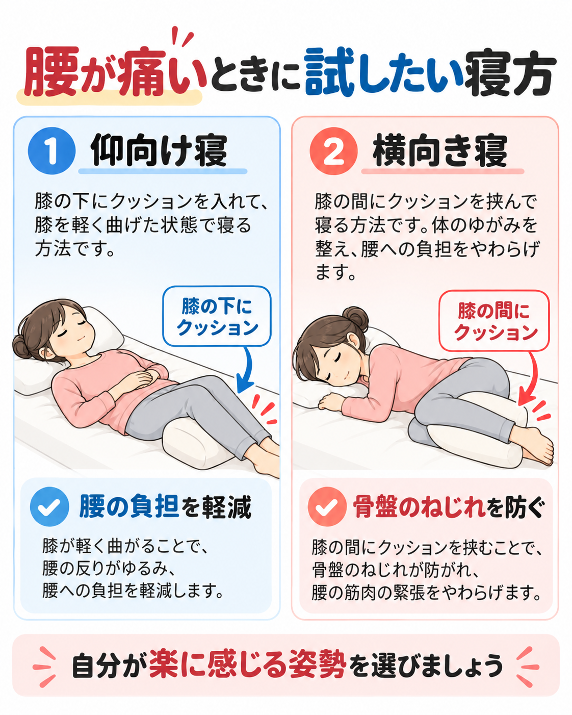 腰が痛いときの仰向け寝と横向き寝の姿勢を解説した図