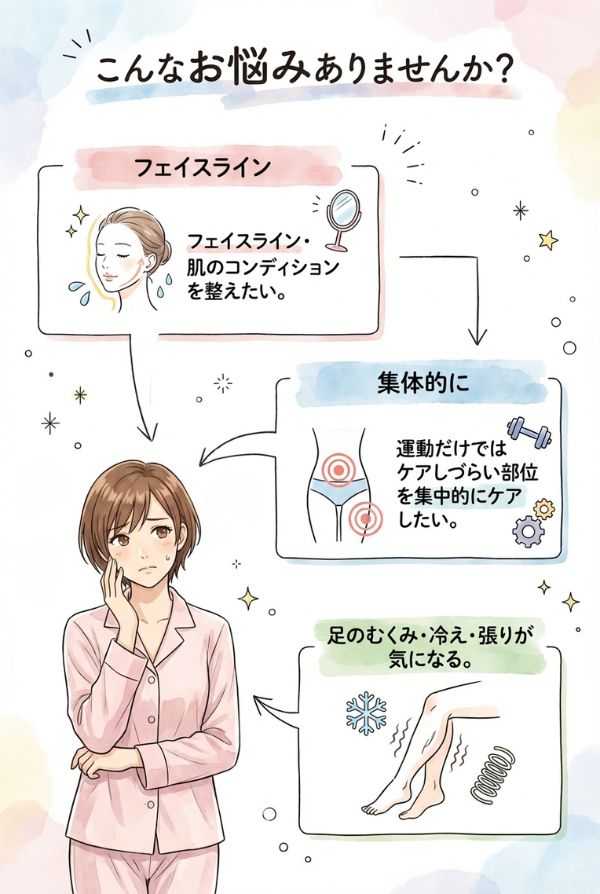 こんなお悩みありませんか？集中ケアで理想の自分へ - フェイスライン・肌のコンディション、運動だけではケアしづらい部位、脚のむくみ・冷え・張り
