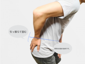 腰痛は筋膜の硬さにより引っ張られることで起こることの説明画像