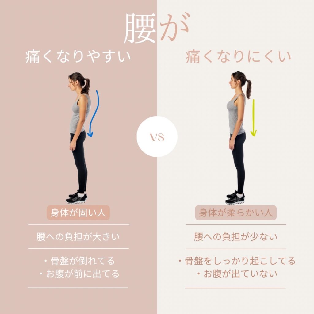 正しい姿勢と悪い姿勢の比較