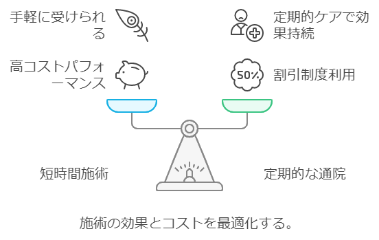 整体の時間のメリットとデメリット