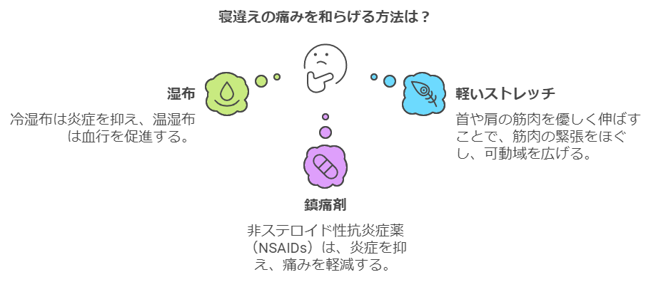 寝違えを和らげる方法の図解