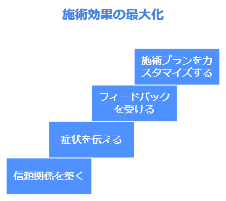 整体の施術効果を最大化するには？