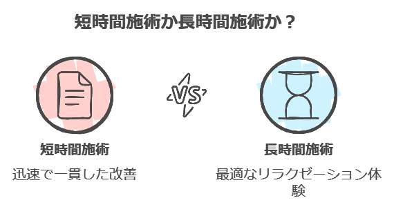 整体施術の時間は短い長い方が良い？