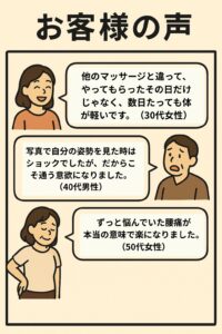 お客様の声について書いた画像