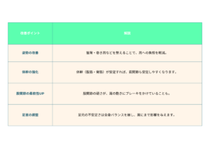 五十肩改善ポイント