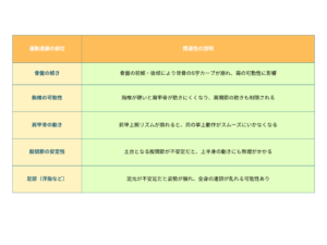 五十肩の関連筋