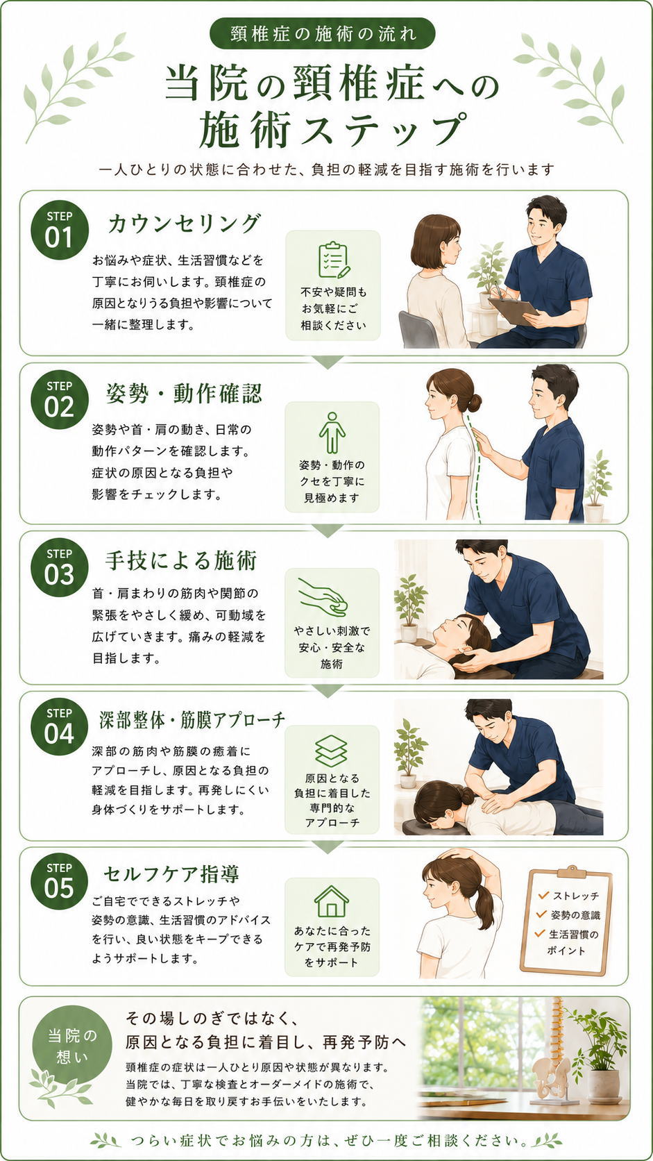 施術の流れ