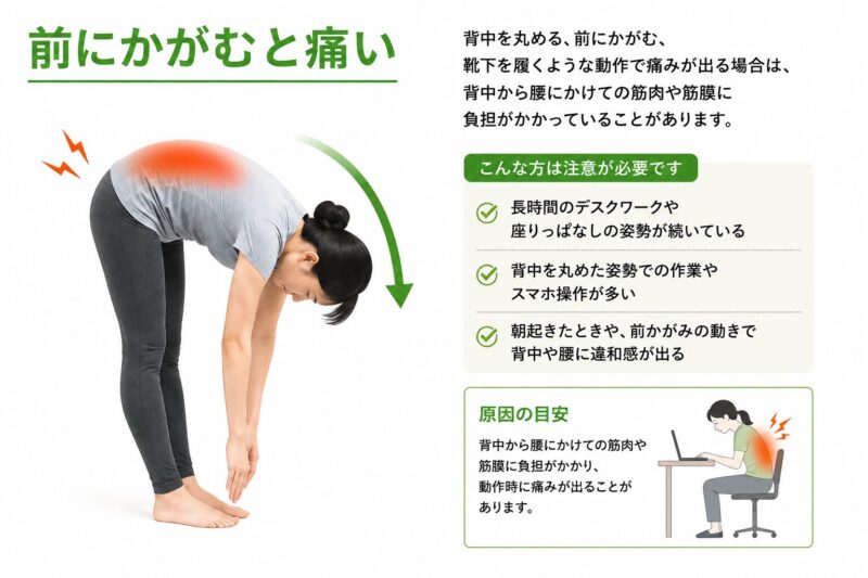 前にかがむと痛い