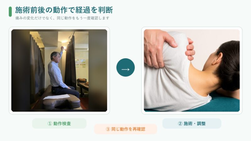 肩の動作検査と施術後の再確認の流れ