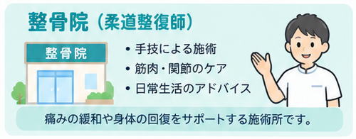 整骨院で通院を検討する際に確認したいこと